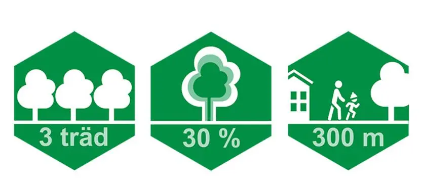 symbol för grönplan 3-30-300