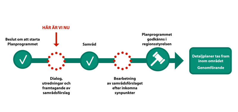 Tidslinje