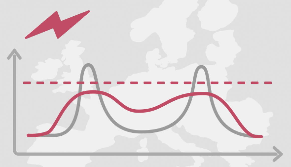 Europakarta och ett linjediagram som visar olika kurvor.