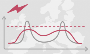 Europakarta och ett linjediagram som visar olika kurvor.