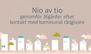 Illustration av hus mot lila bakgrund samt texten Nio av tio genomför åtgärder efter kontakt med kommunal rådgivare
